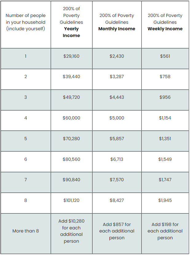 Hard To Reach Low Income Standard Offer Program